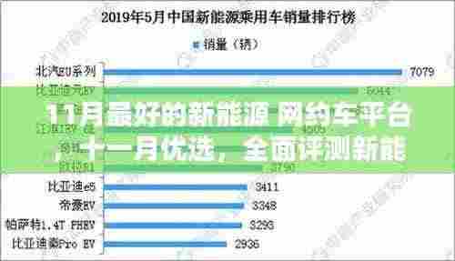 十一月优选新能源网约车平台,全面评测,打造最佳出行体验