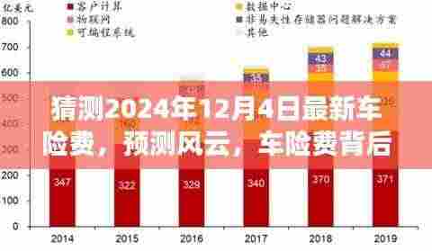 预测风云背后的暖心故事,揭秘最新车险费走势与故事