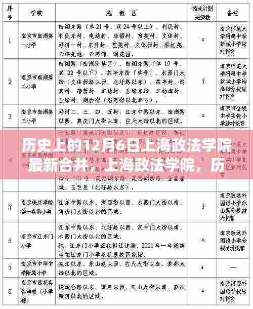 上海政法学院合并日,历史与未来的交汇,探寻小巷特色小店