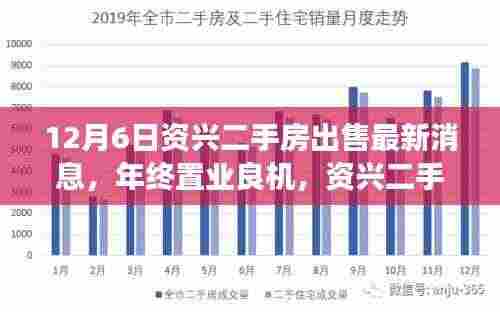 资兴二手房市场年终动态解析,最新房源消息与深度评测(12月版)
