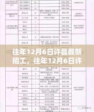 往年12月6日许昌最新招工信息汇总,热门职位抢先看,就业新动向揭秘!