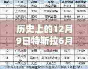 特斯拉六月销量刷新历史记录，向世界展示变革力量与学习自信日回顾