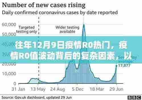 十二月九日疫情R0值波动背后的复杂因素探讨