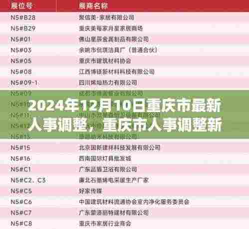 重庆市人事调整新篇章,变革与展望,2024年人事调整最新动态揭秘