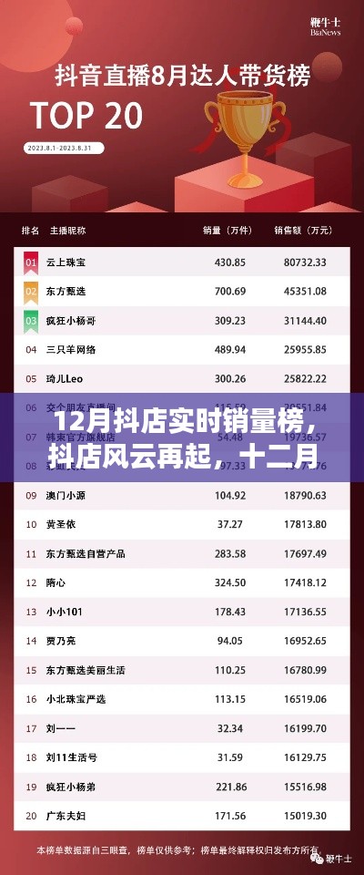 抖店风云再现,十二月实时销量榜背后的励志蜕变之旅