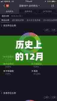 12月14日测速App,速度与温情的奇妙相遇