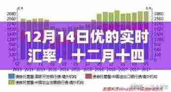 深度解析,十二月十四日优的汇率风云背景、事件与影响