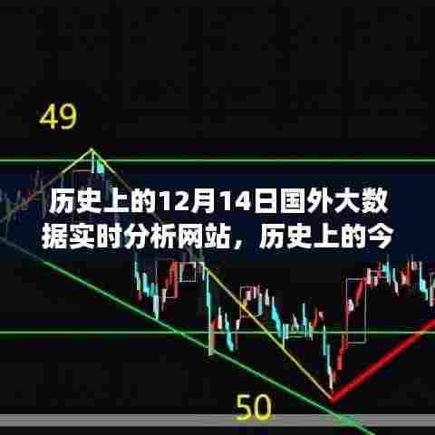 历史上的今天,大数据实时分析网站揭示力量与自信的成就——以十二月十四日为例