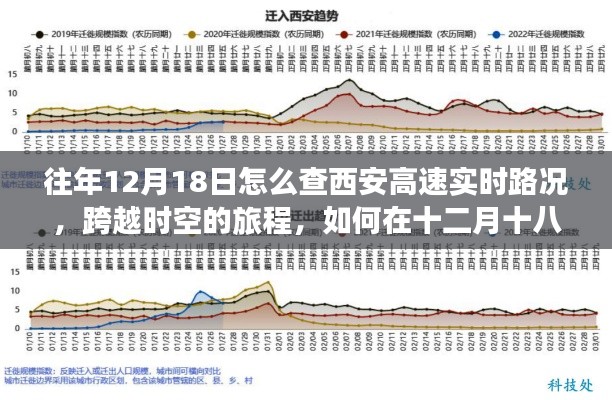 跨越时空的旅程,智慧选择西安高速路况实时查询,激发潜能学习与成长之路