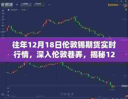 揭秘伦敦锡期货行情下的独特小店风情,深入巷弄,探寻12月18日实时行情背后的故事