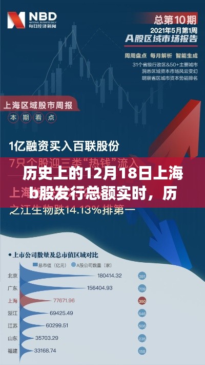 历史上的12月18日上海B股发行总额实时解析及数据播报