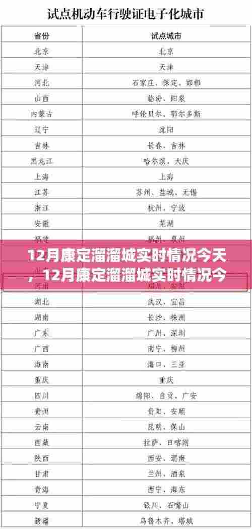 12月康定溜溜城今日实时情况概览