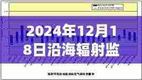 2024年12月18日沿海辐射监测实时数据图,解读海洋辐射状况,守护生态环境安全