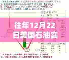 往年石油价格变化的力量,点燃自信与成就之光,美国石油实时价格查询表学习之旅