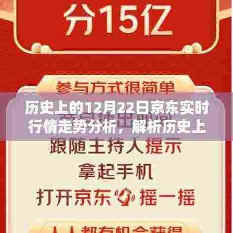 历史上的京东实时行情走势解析，以十二月二十二日观察点深度分析