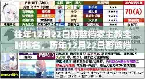 历年12月22日蔚蓝档案主教实时排名深度解析，探索蔚蓝档案的世界！