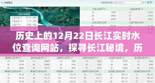 长江秘境探寻,历史上的12月22日实时水位查询与心灵之旅网站体验