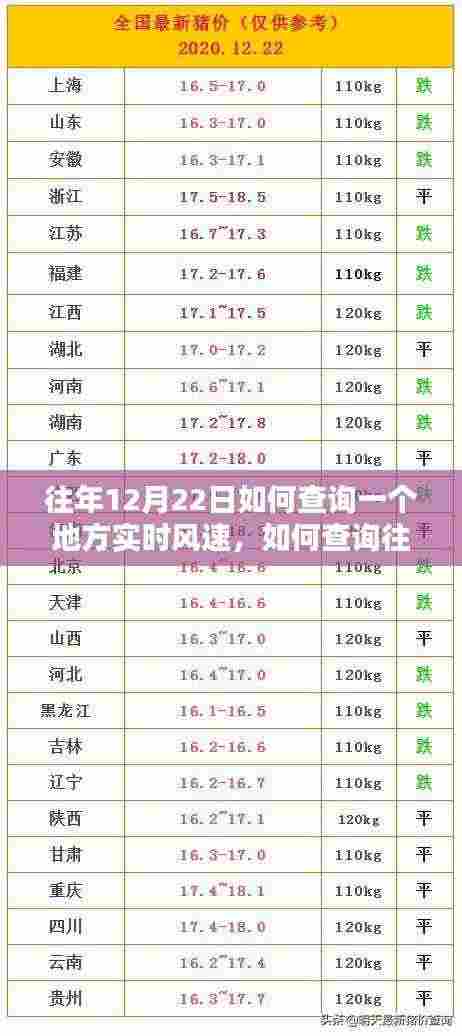 详细步骤指南,如何查询往年12月22日某地的实时风速及历史数据查询方法介绍