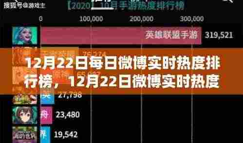 12月22日微博实时热度排行榜,多元观点下的热点透视