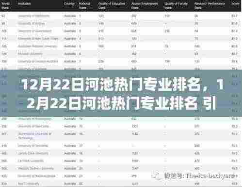 河池热门专业排名揭晓,引领未来职业发展的热门领域