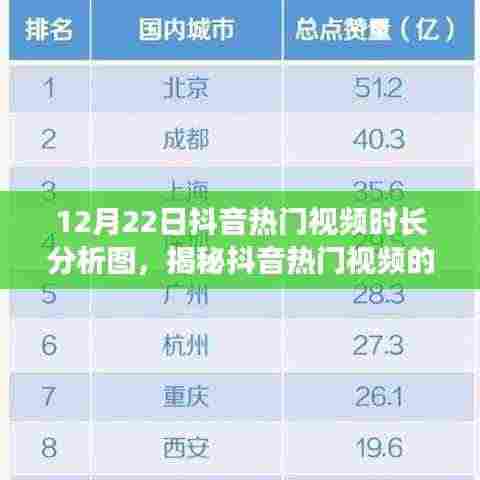 揭秘抖音热门视频的秘密，12月22日抖音视频时长分析图全解析