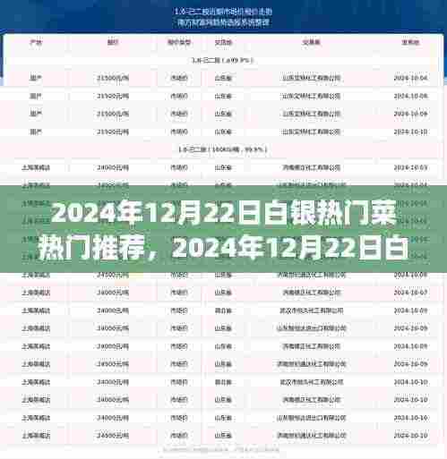 白银美食盛宴,探寻热门菜肴背后的故事,学习变化,拥抱自信与成就感的旅程