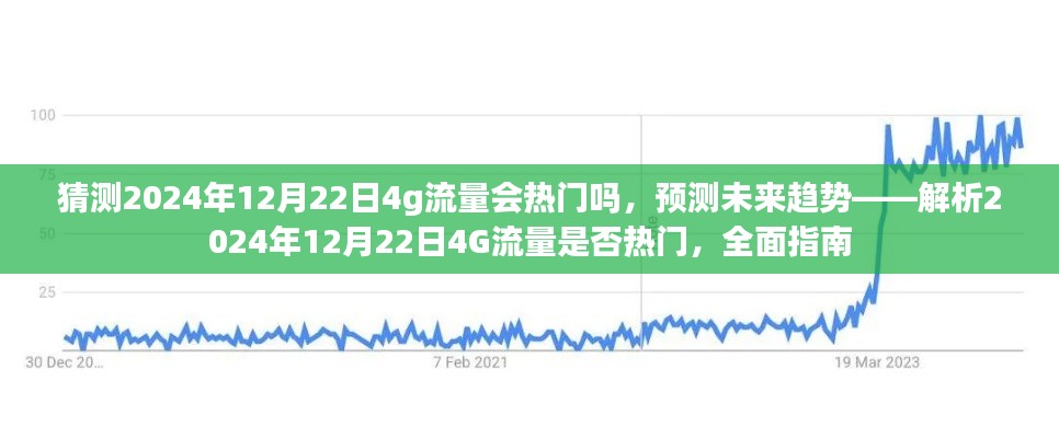 解析未来趋势,预测2024年12月22日4G流量是否热门全面指南