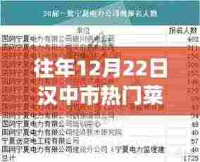 汉中市冬至美食盛宴，历年最火热门菜独家推荐大盘点