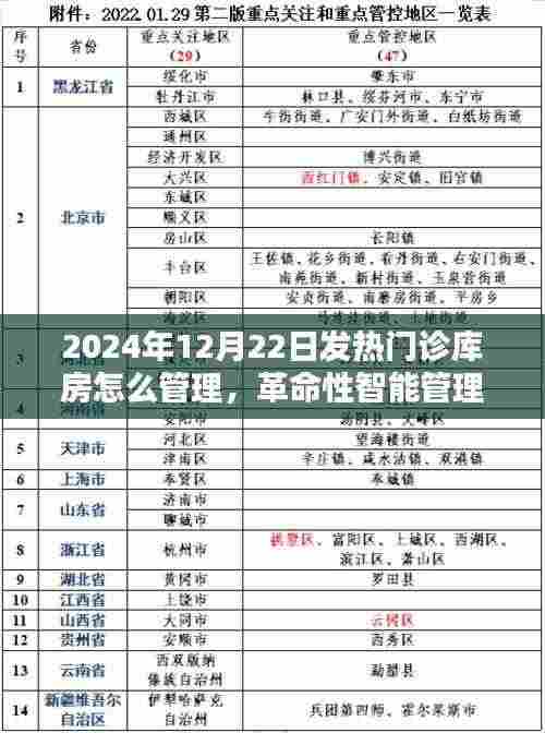 革命性智能库房管理,未来发热门诊库房的新纪元体验——智能库房管理系统深度解读