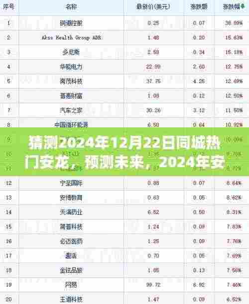 2024年安龙同城热门趋势展望,预测未来热点