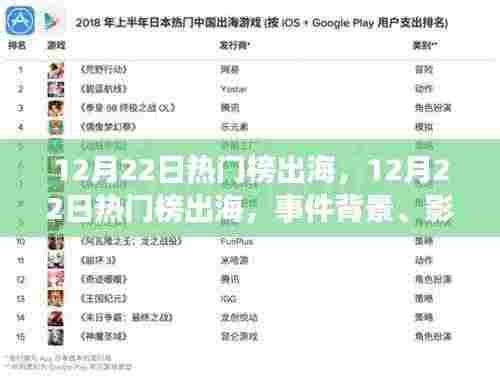 12月22日热门榜出海，事件背景、时代印记及其影响综述