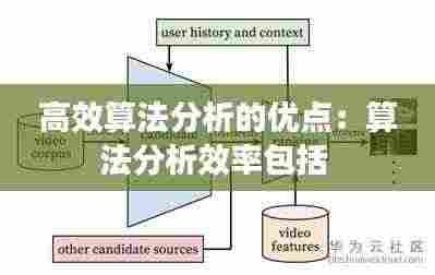 高效算法分析的优点:算法分析效率包括
