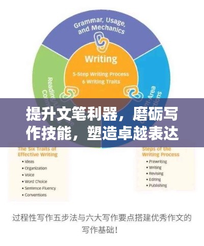 提升文笔利器,磨砺写作技能,塑造卓越表达能力