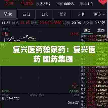 复兴医药独家药:复兴医药 国药集团