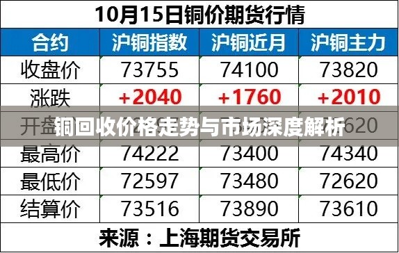 铜回收价格走势与市场深度解析