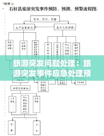 旅游突发问题处理：旅游突发事件应急处理预案 