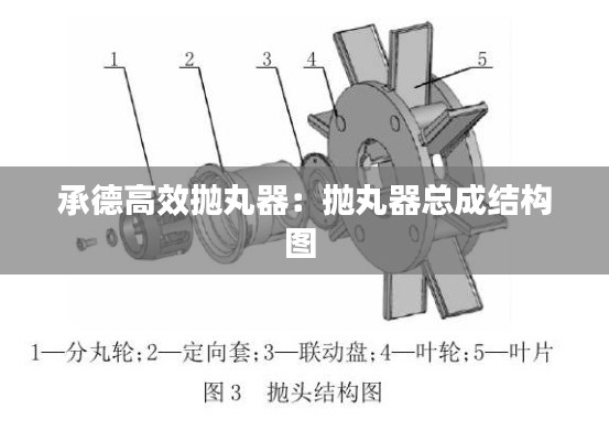 承德高效抛丸器：抛丸器总成结构图 