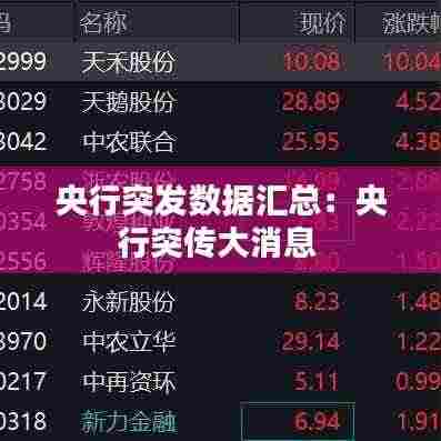 央行突发数据汇总：央行突传大消息 