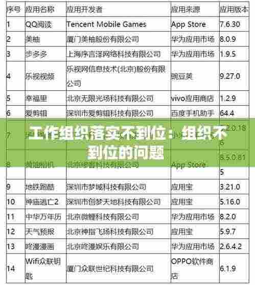 工作组织落实不到位:组织不到位的问题