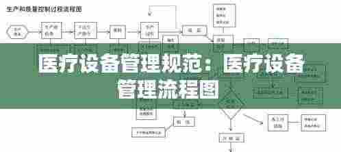 医疗设备管理规范:医疗设备管理流程图