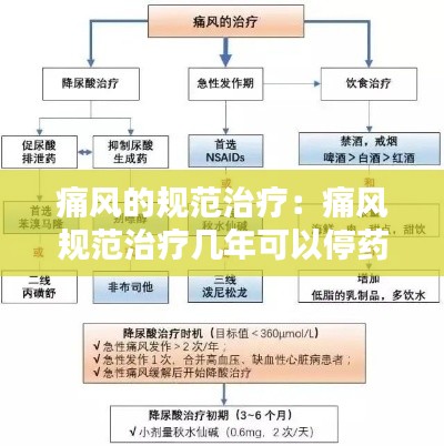 痛风的规范治疗:痛风规范治疗几年可以停药