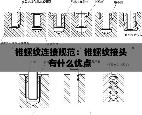 锥螺纹连接规范:锥螺纹接头有什么优点