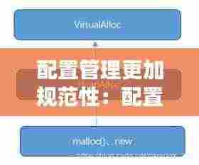 配置管理更加规范性:配置管理工作中