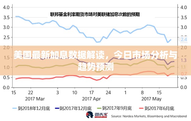 美国最新加息数据解读，今日市场分析与趋势预测
