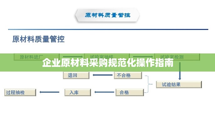 企业原材料采购规范化操作指南