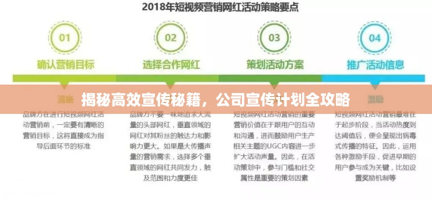 揭秘高效宣传秘籍,公司宣传计划全攻略