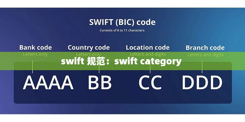 swift 规范:swift category