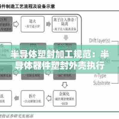 半导体塑封加工规范：半导体器件塑封外壳执行规范 