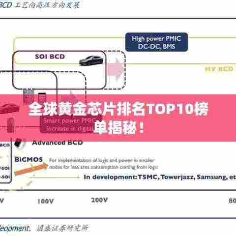 全球黄金芯片排名TOP10榜单揭秘！