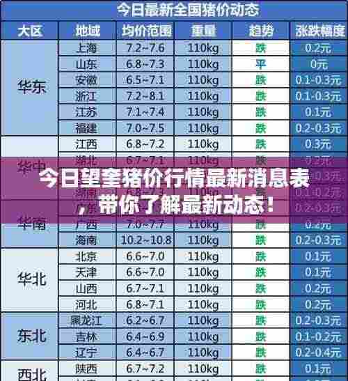 今日望奎猪价行情最新消息表,带你了解最新动态!